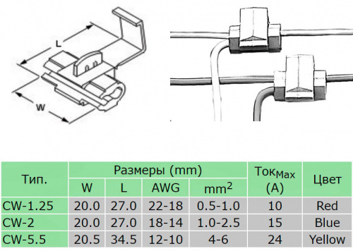 Тип : соединитель врезного типа - скотчлок
Цвет : красный (red)
Диаметр (сечение) проводника : 22-18 AWG (0,5-1,0 мм2)
Максимальный ток : 10 А
Ширина : 27 (до монтажа) мм
Глубина : 20 мм Соединитель проводов (Скотчлок CW-1.25 красный)